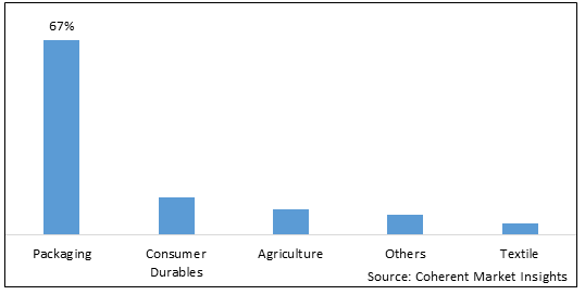 BIODEGRADABLE PLASTICS MARKET